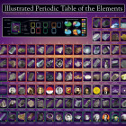 Puzzle - Eurographics - Ilustrovaná periodická tabulka